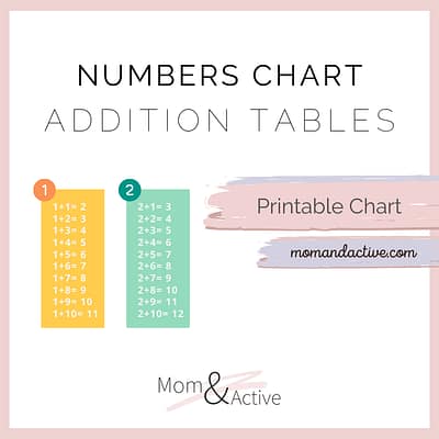 addition-tables-chart