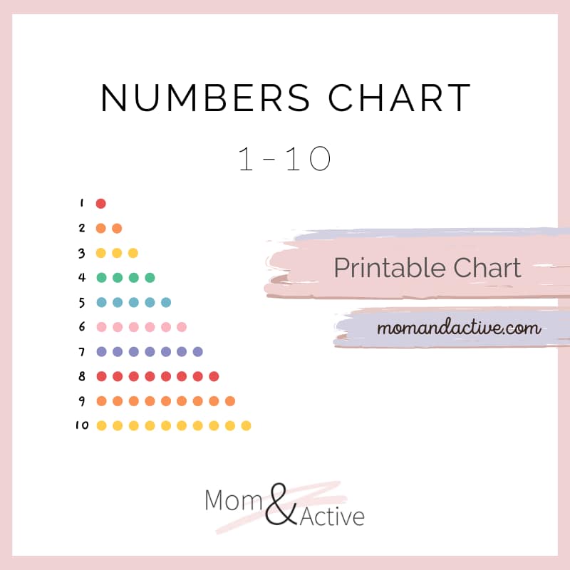 printable-numbers-chart-1-10