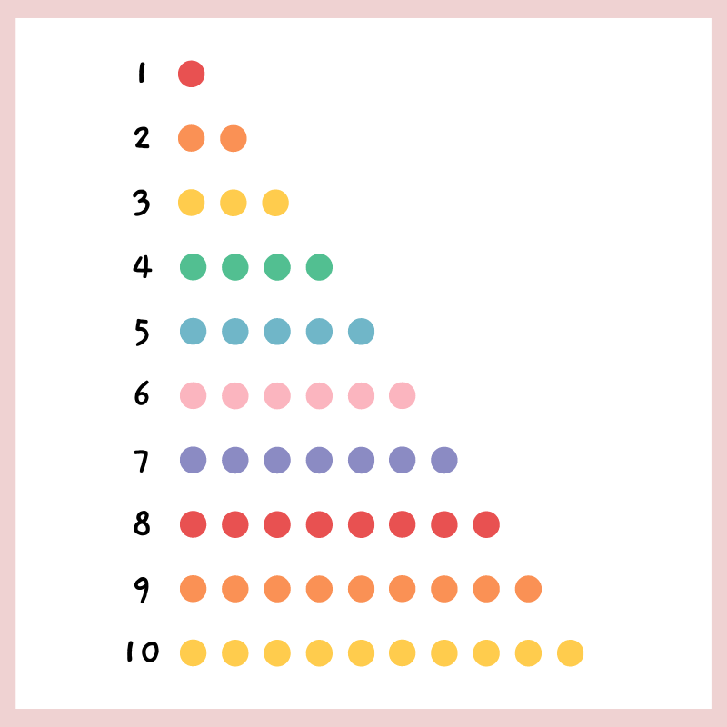 Printable Numbers Chart 1-10 - Image 2