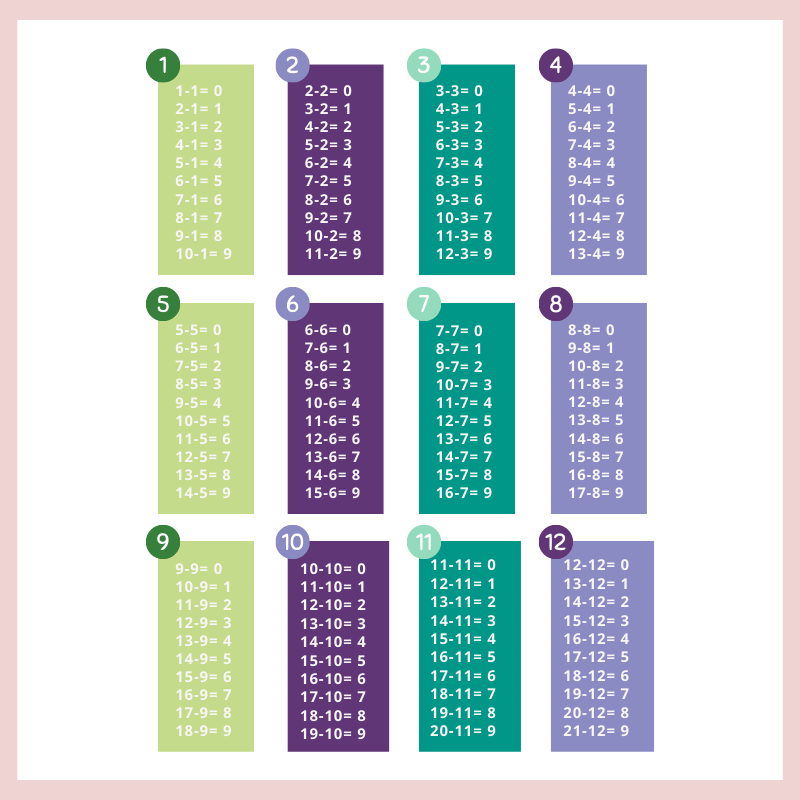 Printable Subtraction Tables Chart Mom & Active